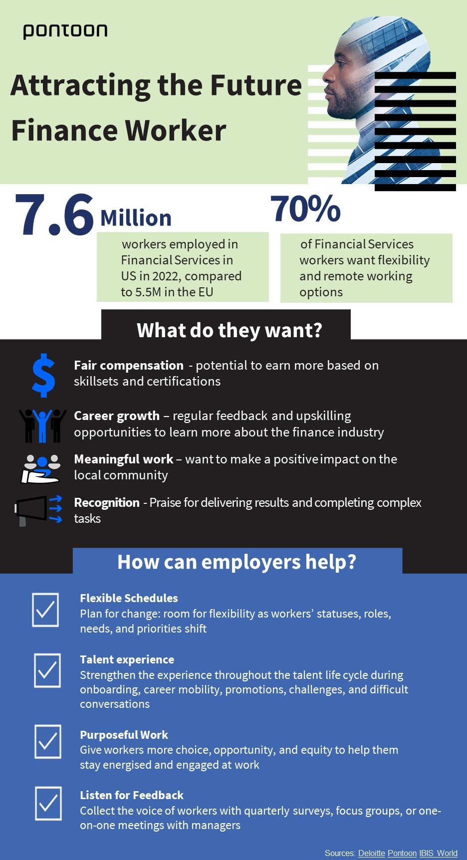 Attracting the Future Finance Worker December 2022 Infographic
