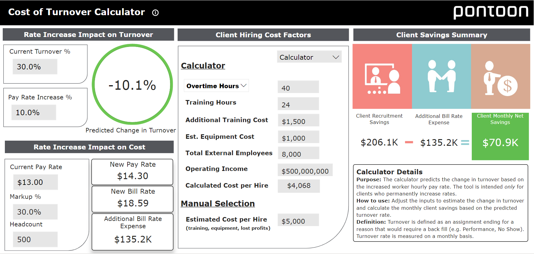 Pontoon analytics - Cost of Turnover calculator