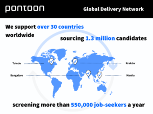 Pontoon's Global Delivery Network supports over 3 countries, sourcing 1.3 million candidates and screening more than 500,00 job-seekers a year.