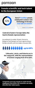 Infographic on female scientific and tech talent in the EU