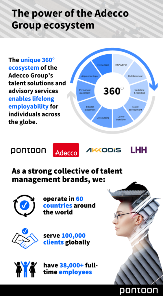 The Adecco Group solution